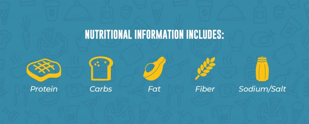 Nutritional information on food labels in Australia