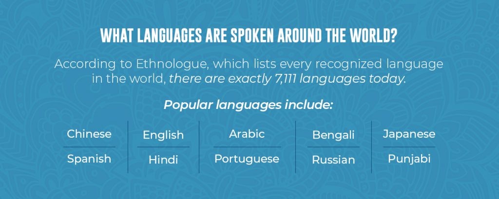 What languages are spoken around the world? There are 7,111 languages today. Popular languages: Chinese, English, Arabic, Bengali, Japanese.