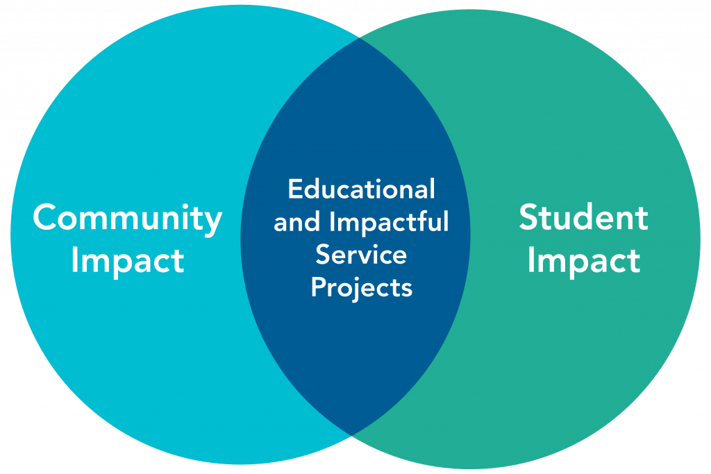 Impact at Rustic Pathways graphic