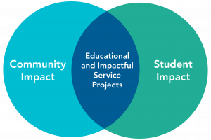Impact at Rustic Pathways graphic