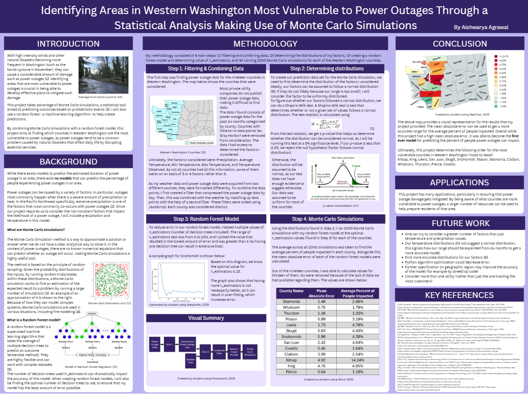 Aishwarya Agrawal - Empowering Youth To Create Climate Solutions Through Stem - Image 3