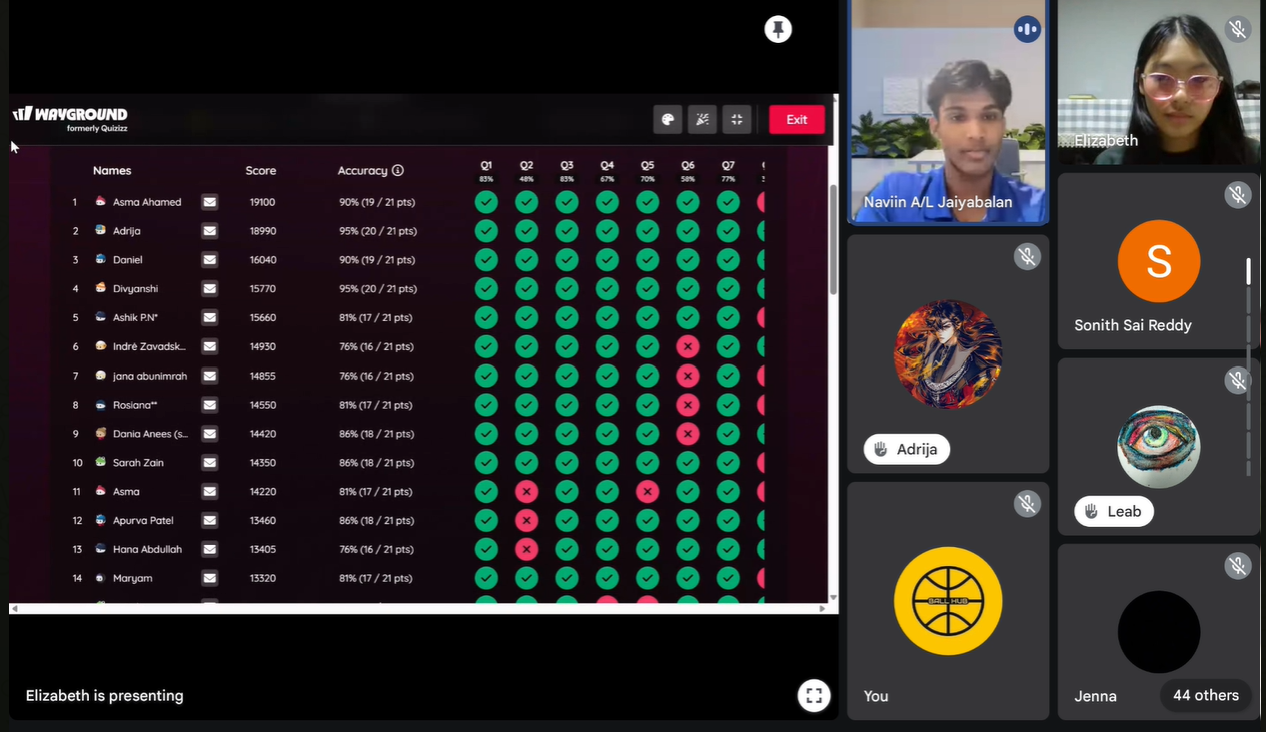 Elizabeth Chua Xin En - The Malaysian Teen Who Turned Model Un Into A Global Climate Action Movement, Mobilizing 500+ Youth Across 15 Countries - Image 2