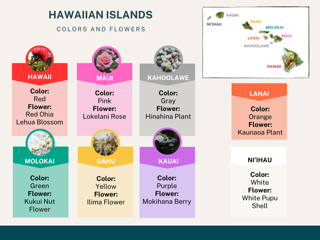 An infographic displaying the colors and flowers representing each of the Hawaiian Islands.