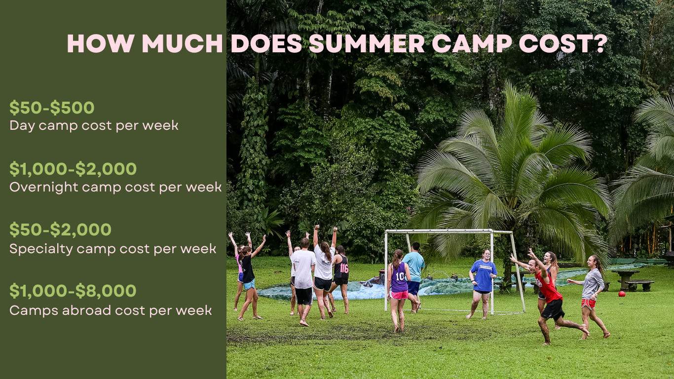 How Much Does Summer Camp Cost In 2026 A Detailed Breakdown Of Summer how-much-does-summer-camp-cost-in-2026-a-detailed-breakdown-of-summer
