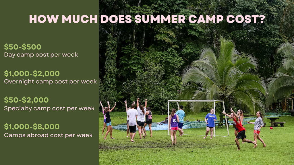 How much does summer camp cost? A overview of summer camp cost.