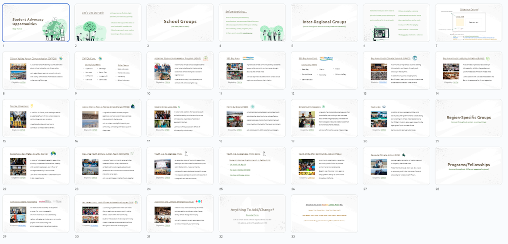 Overview of the slideshow presented to the students 