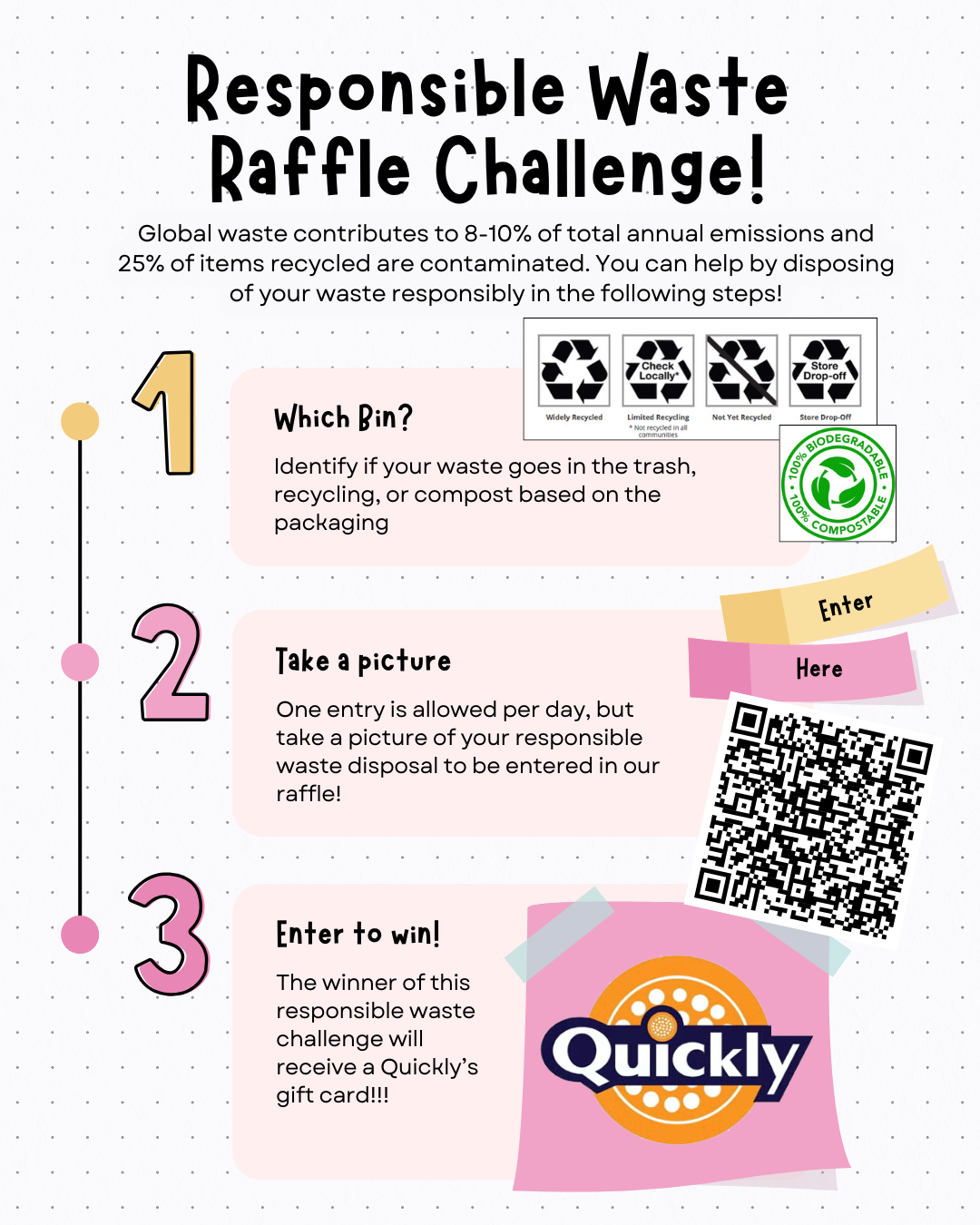 Lucy Safir - Can You Waste Responsibly? The Challenge To Mitigate Waste Contamination And Single-Use Materials - Image 2