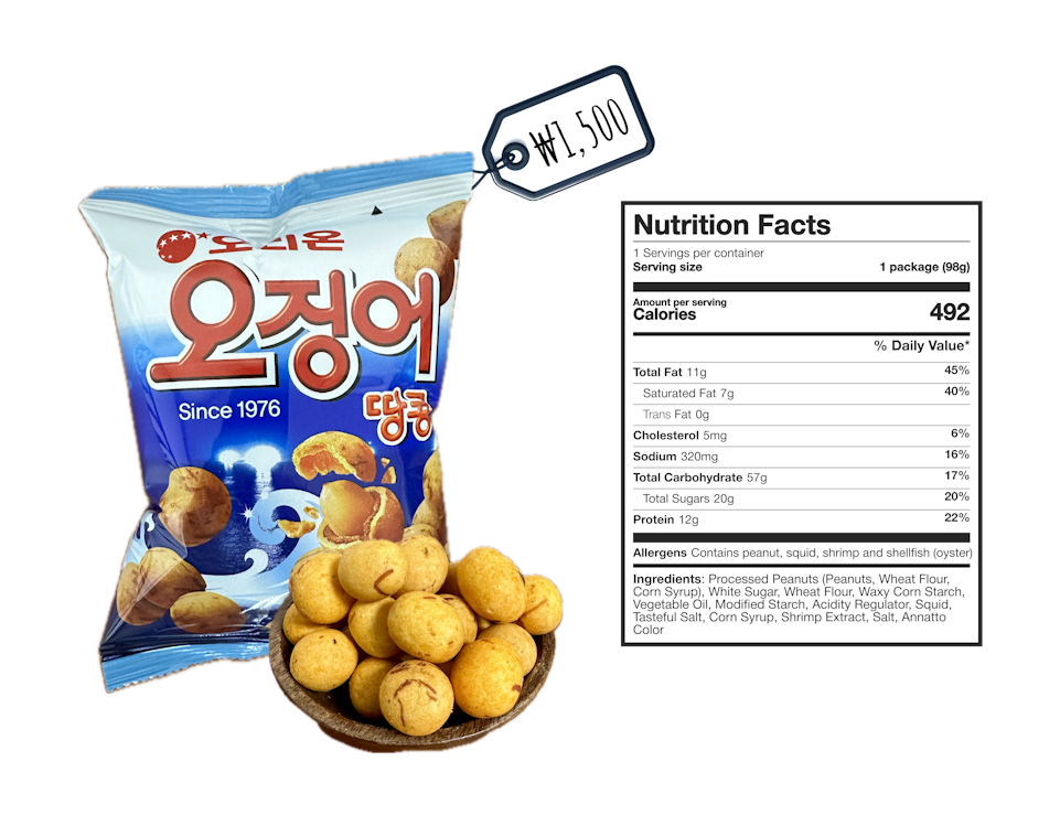 Image of Orion Squid Peanut Snack package with a price tag of ₩1,500. The package, branded since 1976, displays peanut-shaped snacks with a graphic of a tidal wave. Adjacent is a nutrition facts label for one 98g package, detailing 492 calories, 11g total fat, 7g saturated fat, 0g trans fat, 5mg cholesterol, 320mg sodium, 57g total carbohydrates, 20g total sugars, and 12g protein. Allergens listed include peanut, squid, shrimp, and shellfish (oyster). Ingredients include processed peanuts, wheat flour, corn syrup, sugar, and other additives, emphasizing the snack's rich flavor profile and nutritional content.