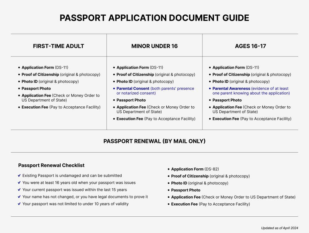 U.S. Passport Application Process: Easy Step-by-Step Guide