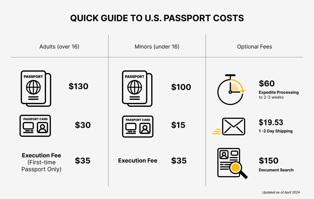 How Much Does A U S Passport Cost Passport Fees Explained Rustic Pathways