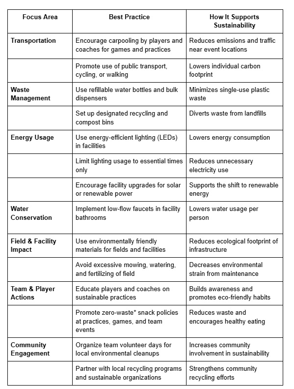 Rishin Tandon - Inspiring Sustainable Youth Sports and Climate Leaders With YESS (Youth Eco Sports Scorecard) - Image 2