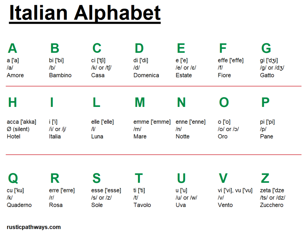 Italian Alphabet