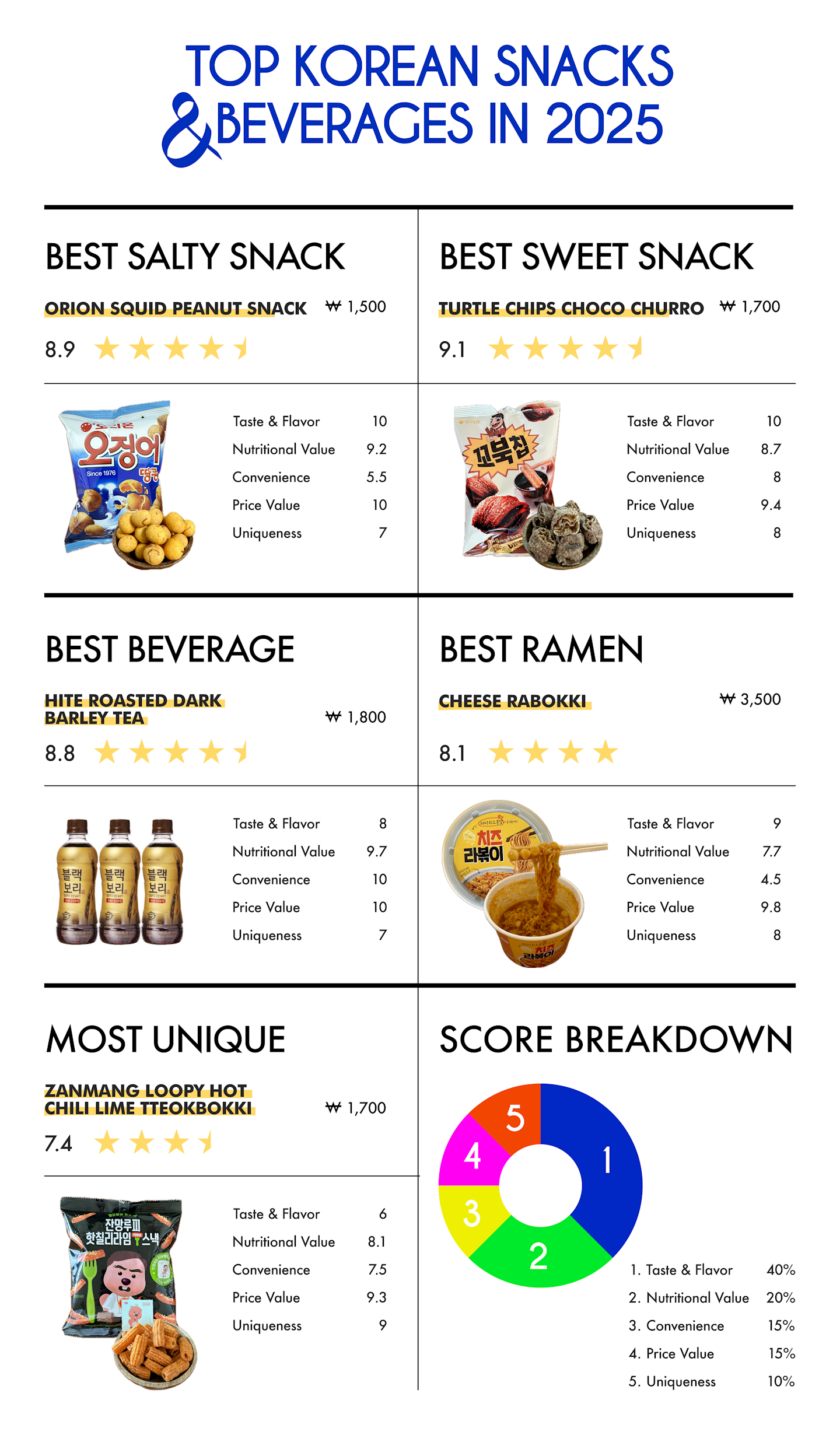 bibigo Seaweed Snack product image