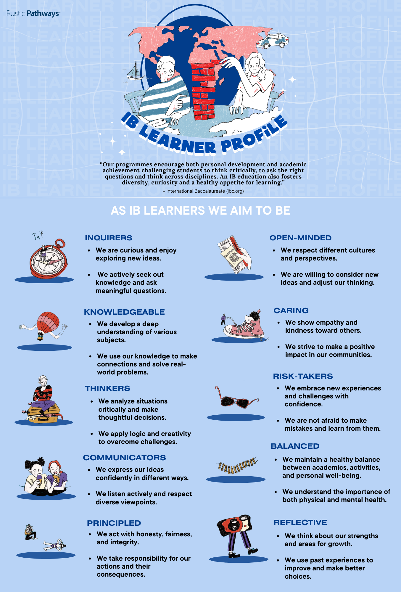 Ib Learn IB Learner Profile Explained for Parents & Teachers | Rustic Pathways