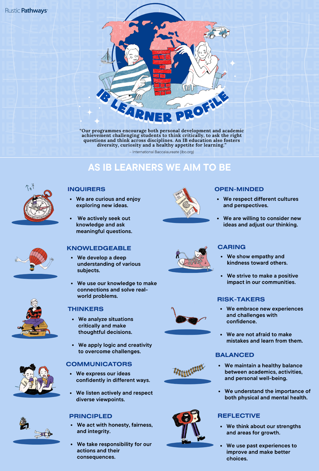 IB Learner Profile: the 10 attributes (inquirers, knowledgeable, thinkers, communicators, principled, open-minded, caring, risk-takers, balanced, reflective)