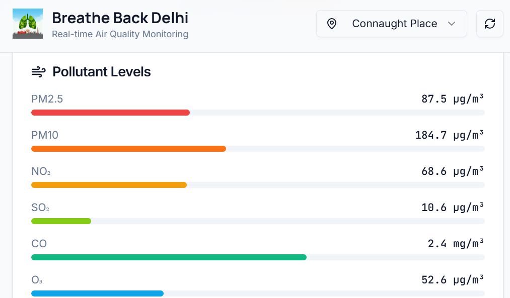Jashith Aggarwal - BreatheBack Delhi: Making Sense of the Air We Breathe - Image 2