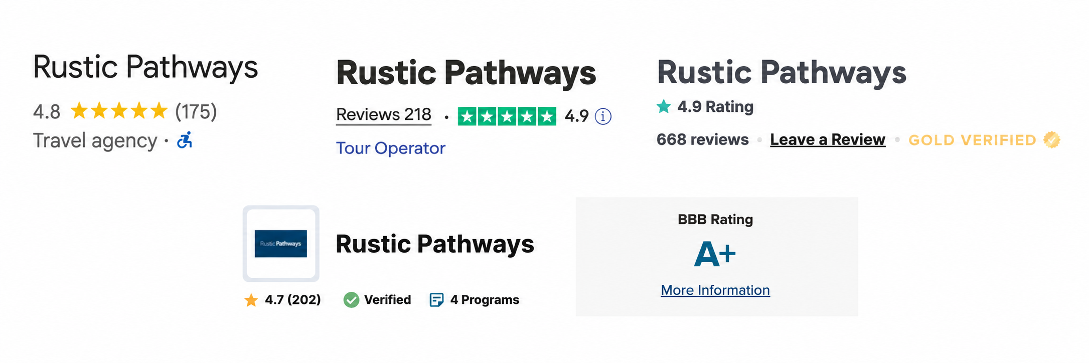 Rustic Pathways third-party ratings: 4.8 on Google, 4.9 on GoOverseas, 4.7 on GoAbroad, 4.9 on Trustpilot, A+ on BBB