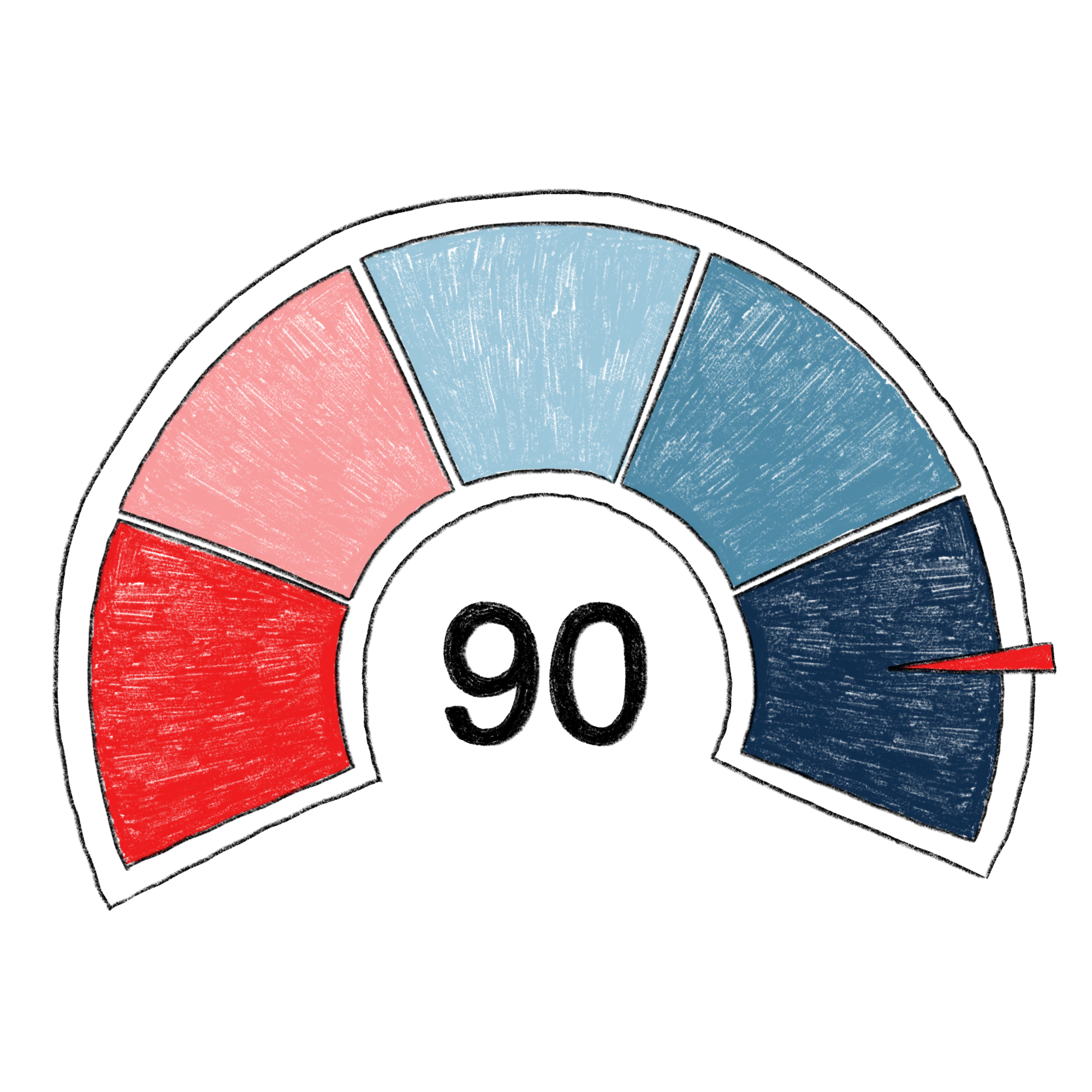 Illustrated gauge showing Net Promoter Score of 90